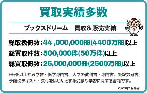 買取・販売実績
